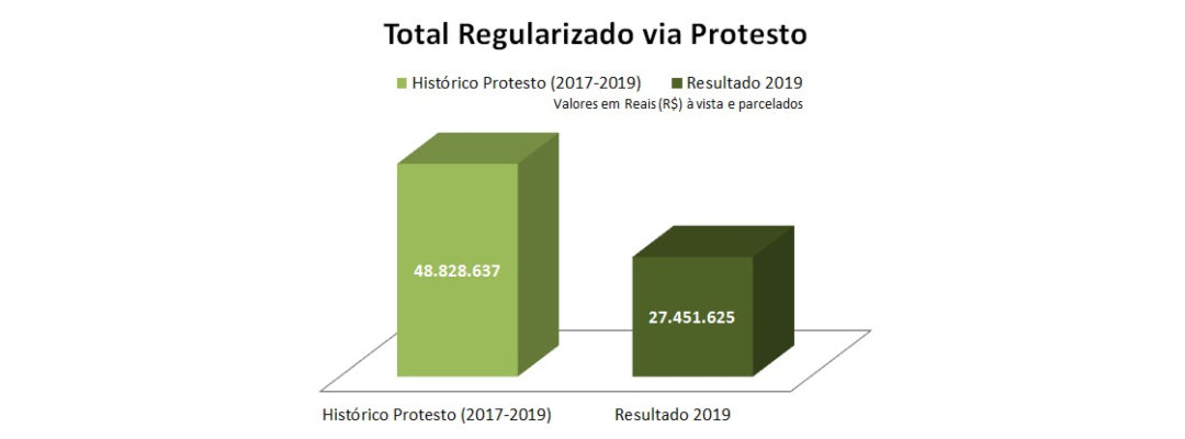 PGE-PE ganha eficiência na cobrança da dívida ativa